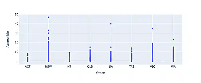 scatterplot